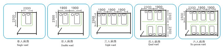 醫(yī)用隔簾